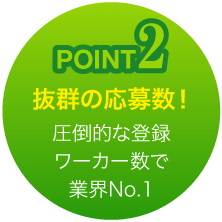Point 2　圧倒的な登録ワーカー数と抜群の応募数！