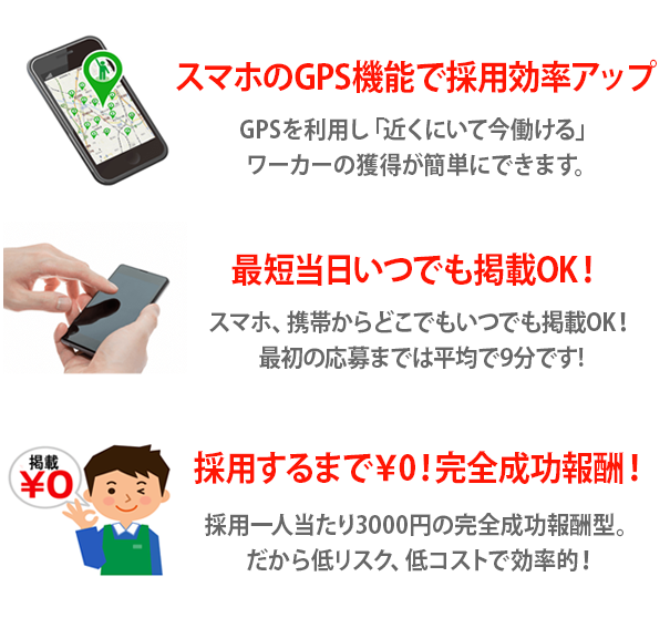 Point 4　採用するまで￥0 圧倒的な低コスト！
