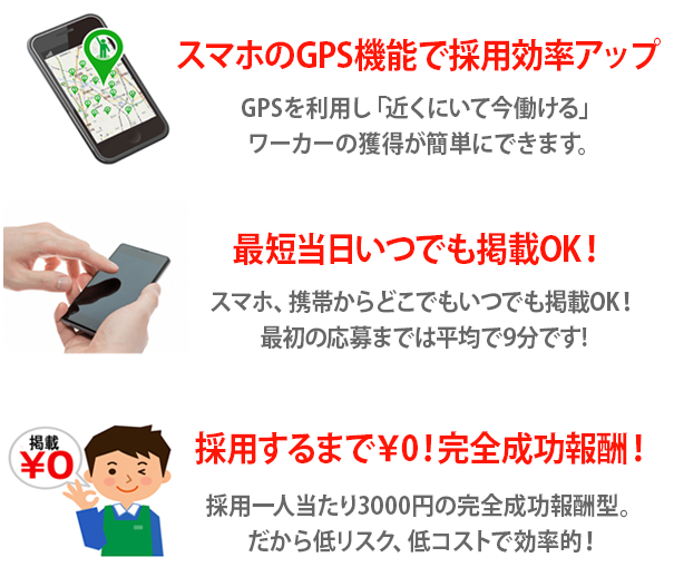 最短当日掲載OK!　いつでもどこでもすぐに簡単掲載