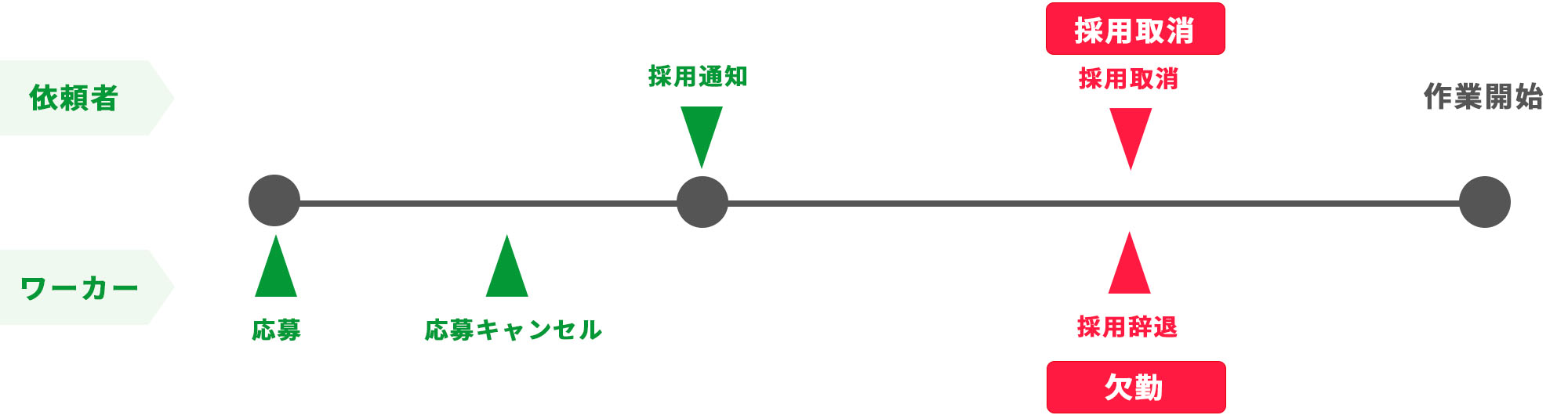 採用が取り消された場合のイメージ