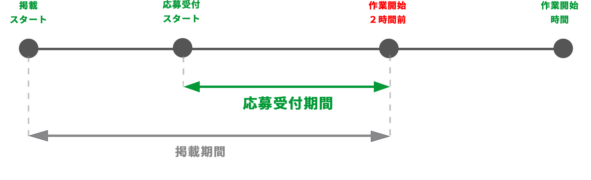 スマホサイトの閲覧イメージ