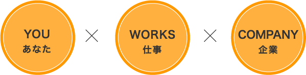 YOU あなた × WORKS 仕事 × COMPANY 企業